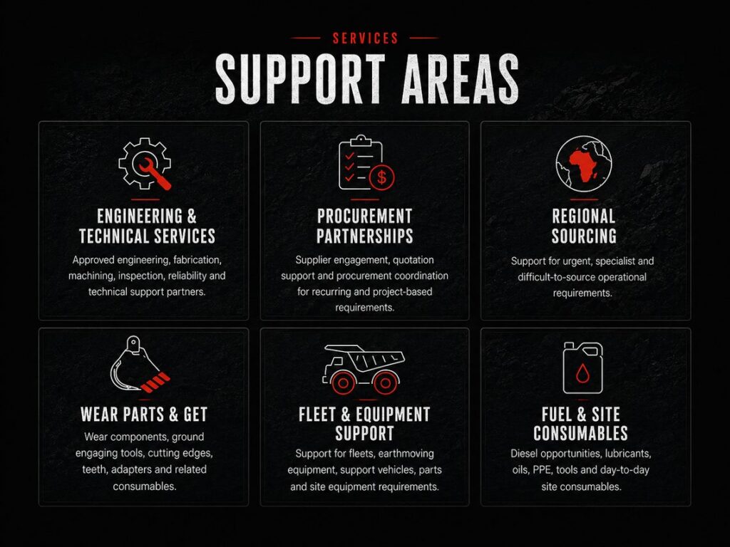 services support areas 1140w